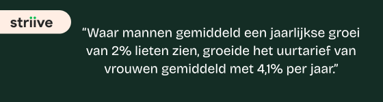 Quote vrouwelijke zzp'ers verdienen meer dan mannelijke collega's