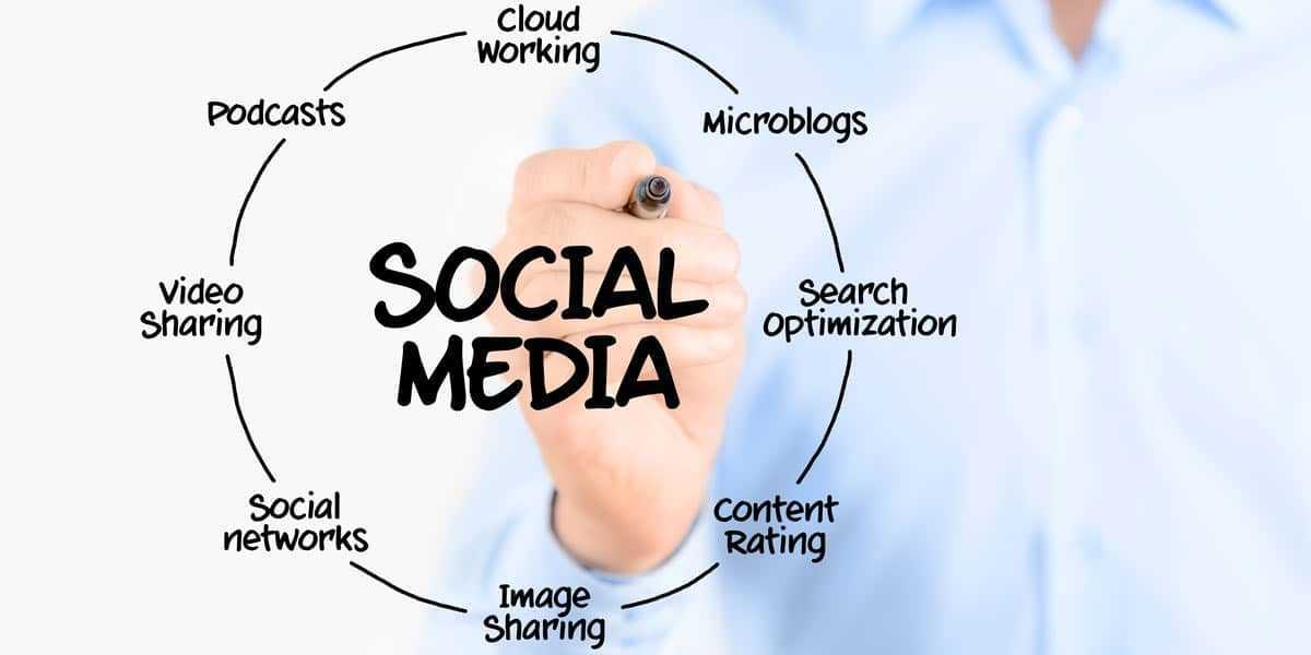 Using social media for business: here's how to do it!