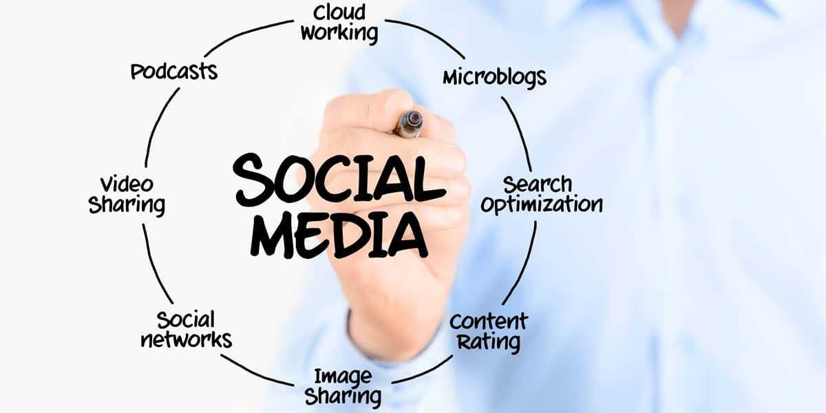 Social media zakelijk inzetten: zo doe je dat!
